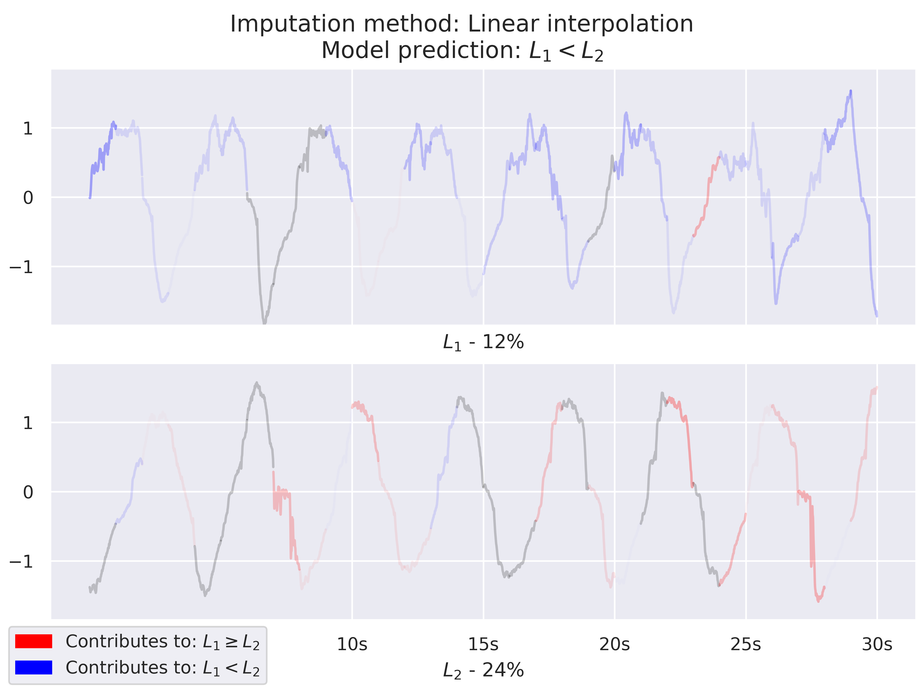 Examples for "Interpretable machine learning models for COPD ease of ...